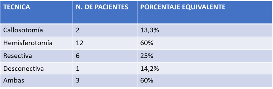Resultados de desmonte de medicamentos