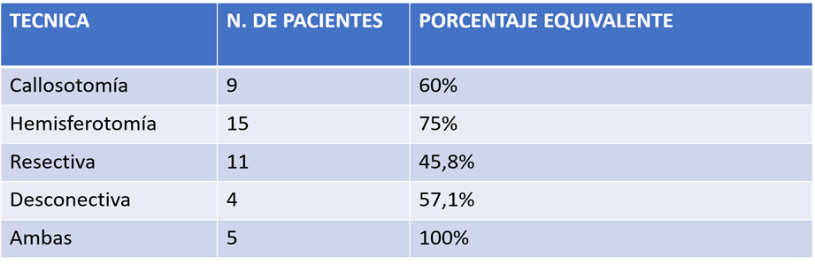 Escolarización en pacientes post quirúrgicos