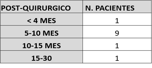 Frecuencia de crisis